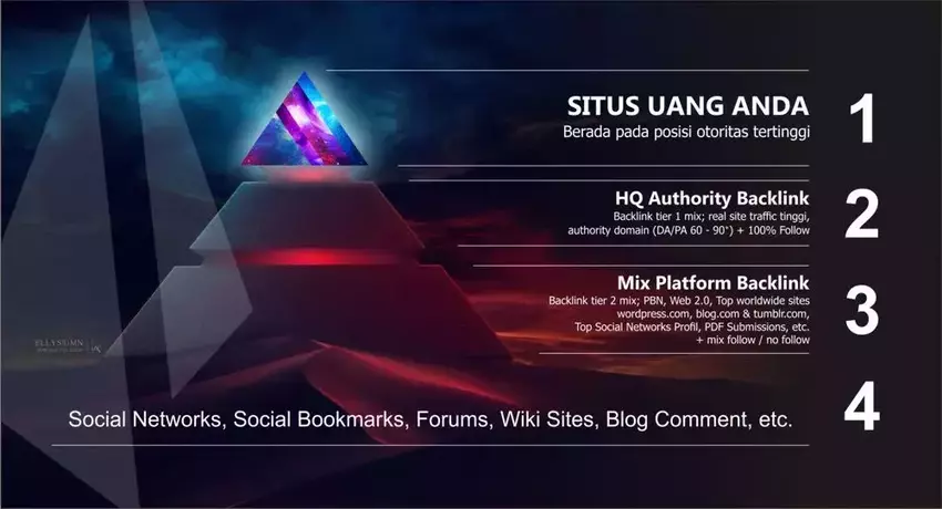 Jasa Backlink Pyramid