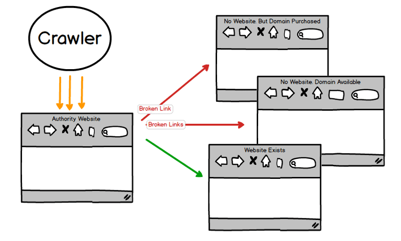 Membeli-domain-authority