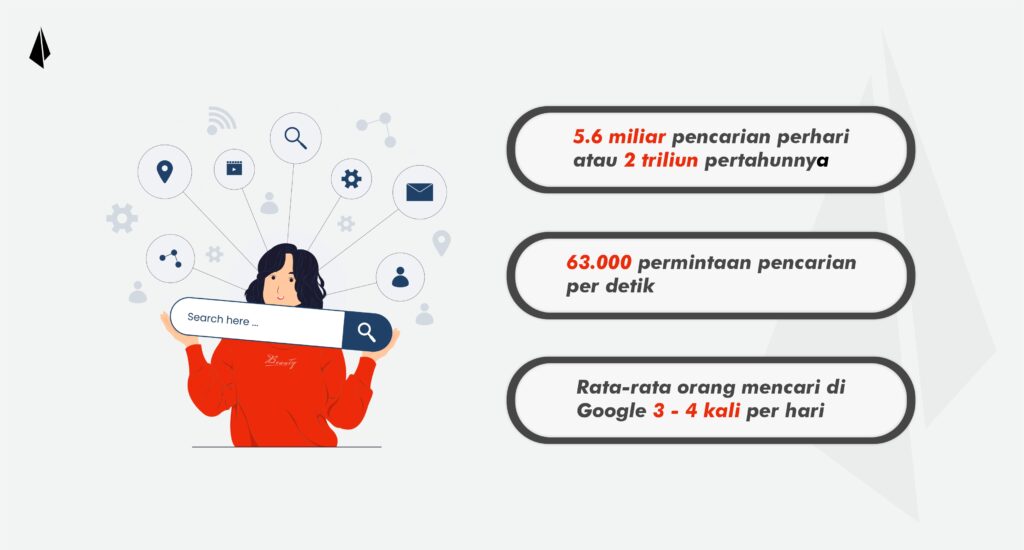 data pencarian di google