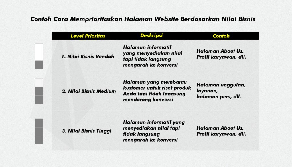 prioritas halaman website