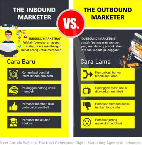 Apa Itu Internet Marketing: Fungsi, Contoh + Strategi Terbaru 16 Apa itu internet marketing