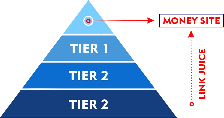 Backlink Pyramid: Strategi Link Building Legendaris Update Terbaru 15 Ilustrasi Backlink Pyramid
