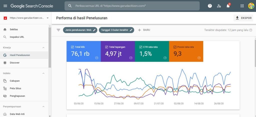 Google Search Console: Definisi, Fungsi + Update Terbaru 20 Dasboard-Google-Search-Console-1024x470