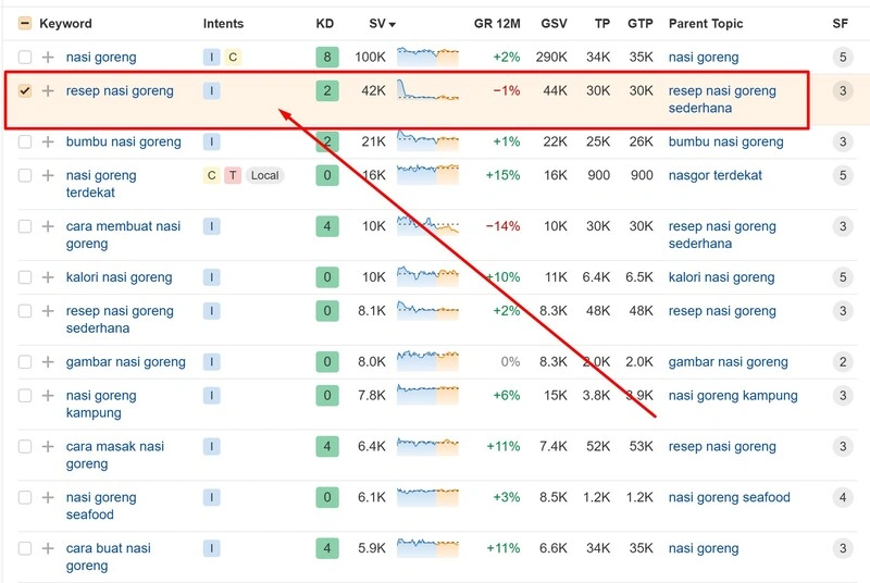 Algoritma RankBrain Google (7 Panduan Lengkap Untuk SEO) 26 Kata Kunci Medium Tail