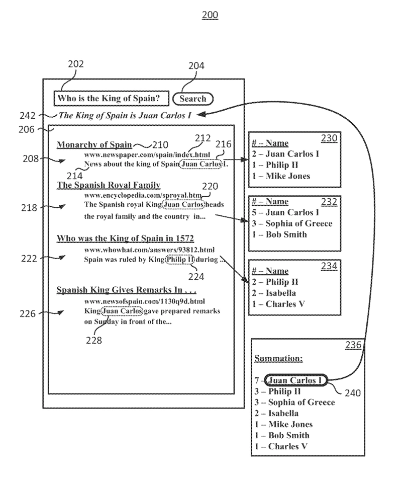 Algoritma RankBrain Google (7 Panduan Lengkap Untuk SEO) 17 Question answering using entity references in unstructured data