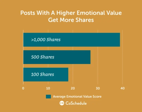 Algoritma RankBrain Google (7 Panduan Lengkap Untuk SEO) 32 emotional value