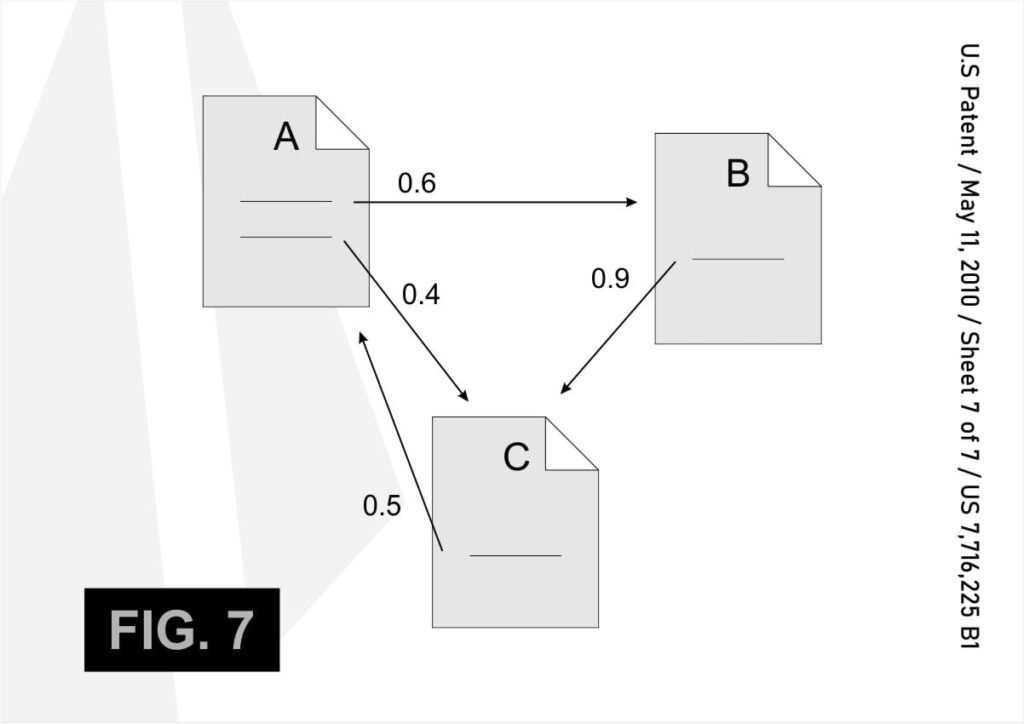 Google’s Reasonable Surfer Model