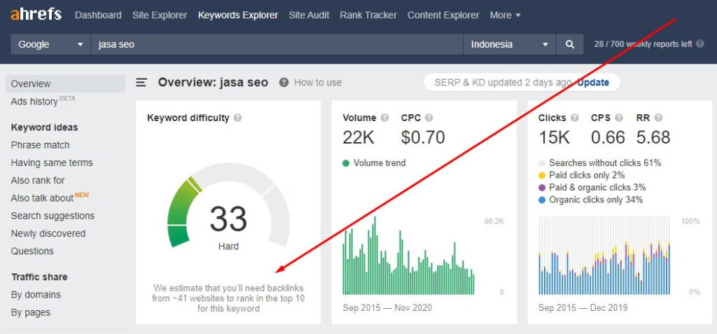 Ahrefs Keyword Explorer