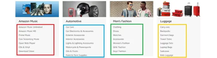 Internal Link: Defenisi + Cara Kerja Untuk SEO Maksimal 30 Contoh Silo Amazon