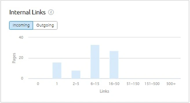 Internal Link: Defenisi + Cara Kerja Untuk SEO Maksimal 38 Orphan dan Stuffed Page SEMrush