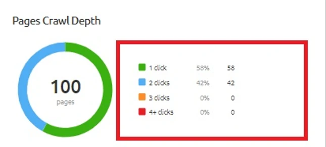 Internal Link: Defenisi + Cara Kerja Untuk SEO Maksimal 37 Perbedaan 3 Klik SEMrush