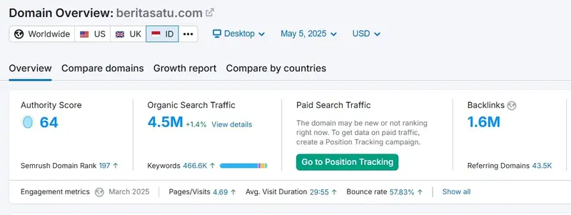 Guest Blogging: Seni Link Building yang Melampaui SEO! 16 Guest Posting di Situs Berita