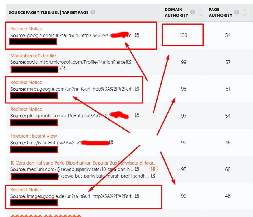 Cara meningkatkan otoritas domain 50