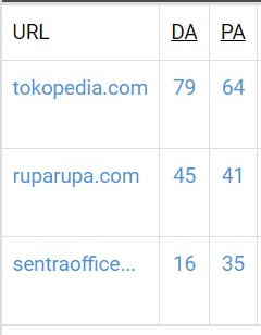 Cara Kerja Mesin Pencari Dalam Perspektif SEO 26 DA PA