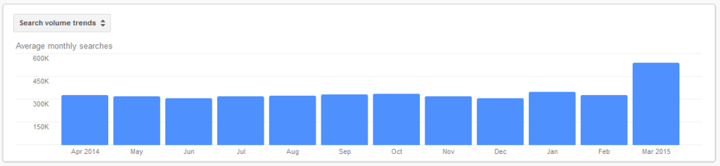 Google Trend - Riset Keyword