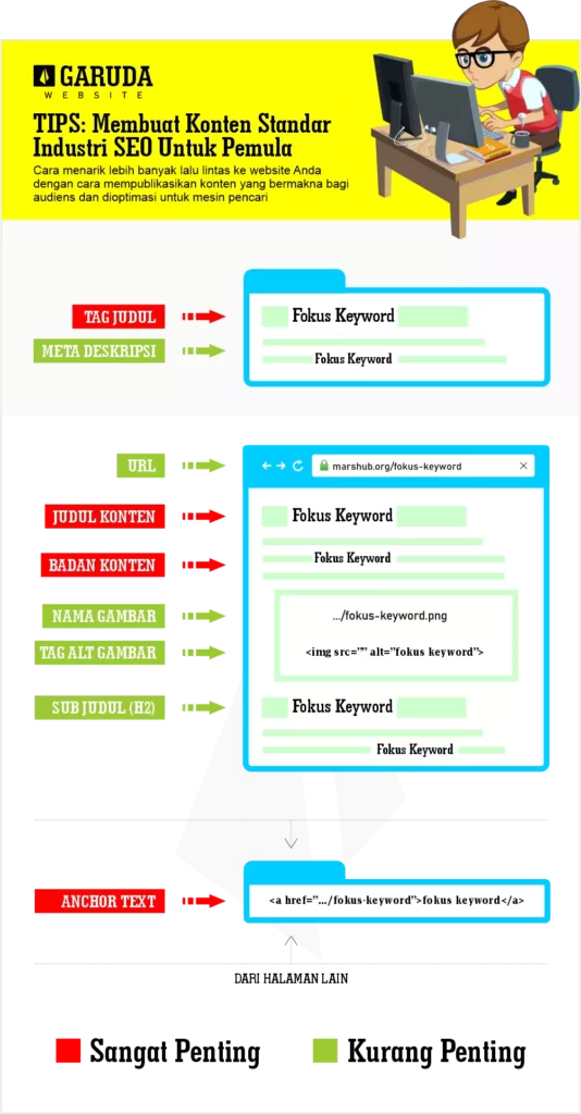 cara penggunaan fokus keyword