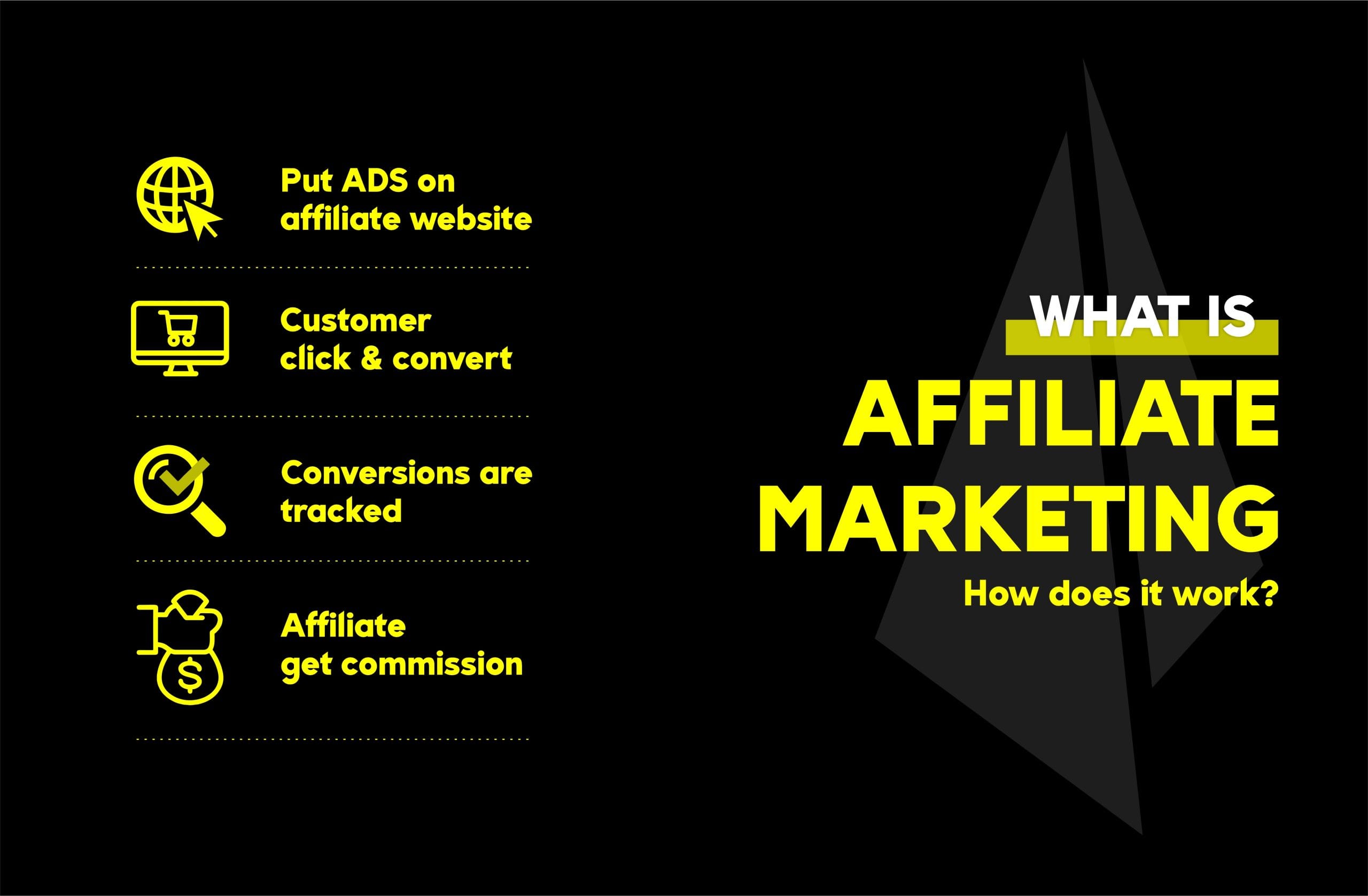 Affiliate Marketing: Definisi, Cara Kerja + 7 Tips Sukses 15 apa itu affiliate marketing scaled