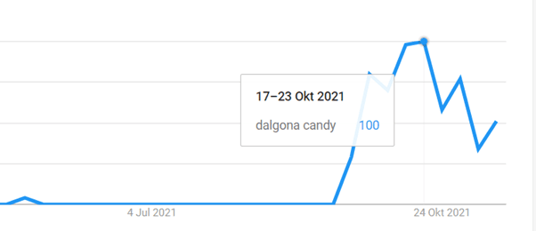 Google Trends Marketing: 5 Cara Terbaik Menggunakannya untuk Strategi Bisnis 20 image 1