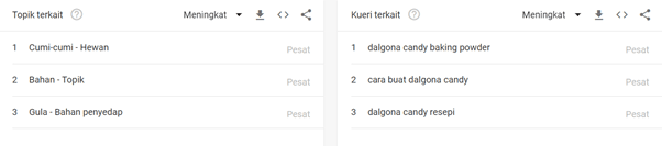 Google Trends Marketing: 5 Cara Terbaik Menggunakannya untuk Strategi Bisnis 21 image 2