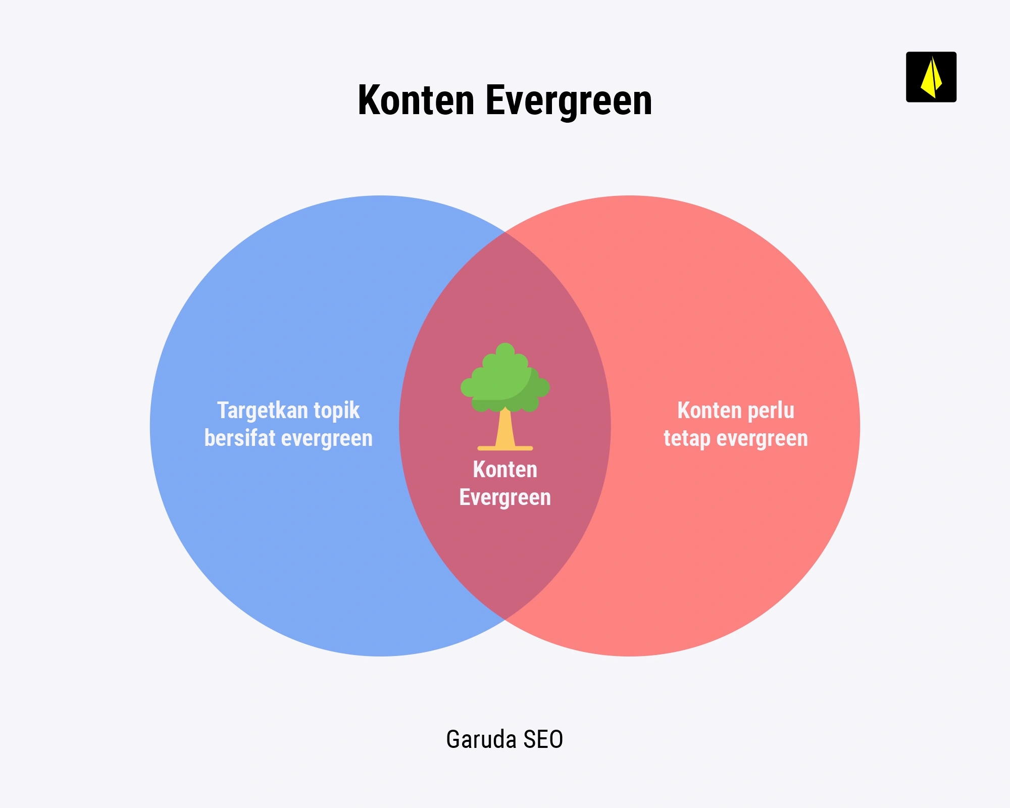 Apa Itu Konten Evergreen? Panduan Praktis Membuatnya 15 apa itu konten evergreen