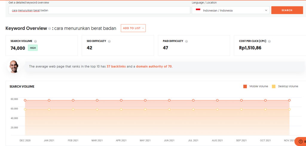 Konten Evergreen: Definisi, Contoh, dan Manfaatnya untuk SEO