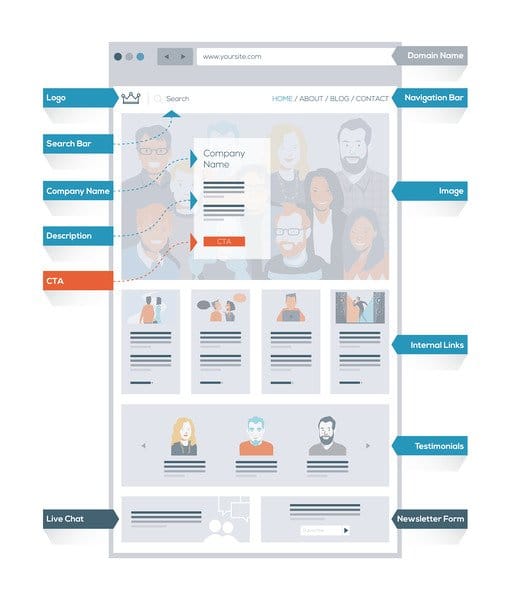 42 Fitur Website bisnis yang Harus Dimiliki 2022 3 42-Fitur-Untuk-Website-Bisnis-Anda