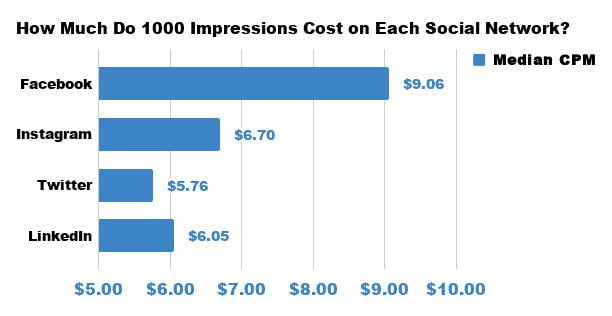 Estimasi-Biaya-iklan-di-media-sosial