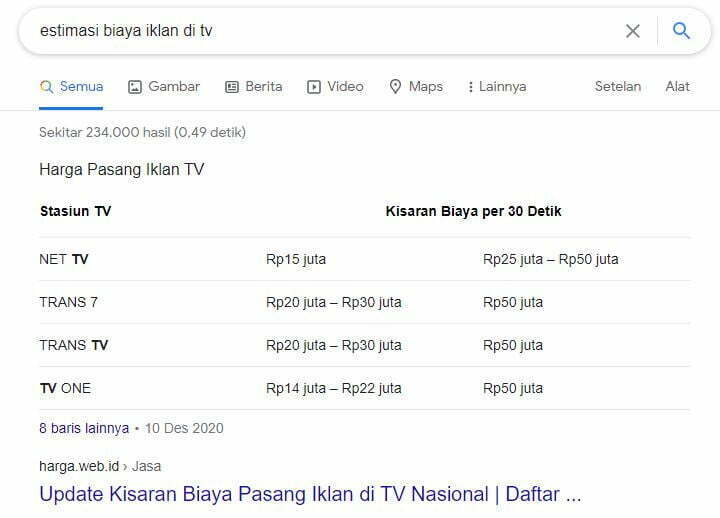 Apa Itu Digital Marketing? Mengapa Ini Penting Untuk Anda? 4 Estimasi-biaya-iklan-di-tv