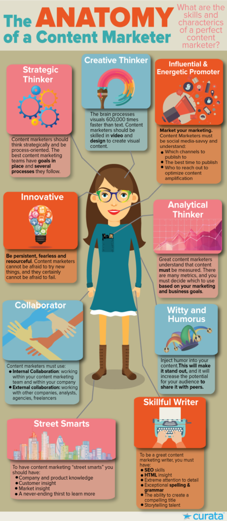 anatomy of a content marketer4 448x1024 1