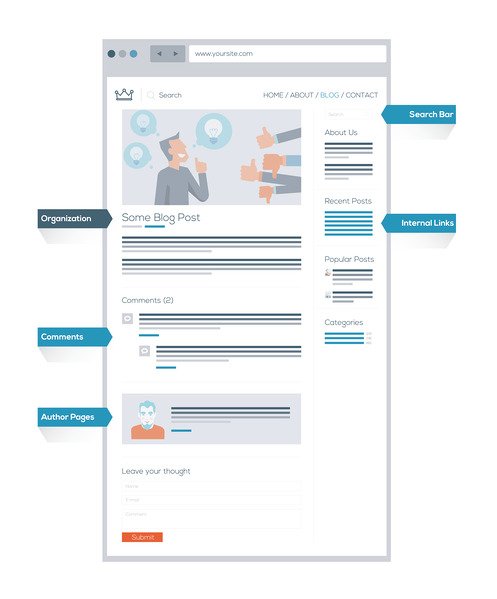 fitur blog di web bisnis