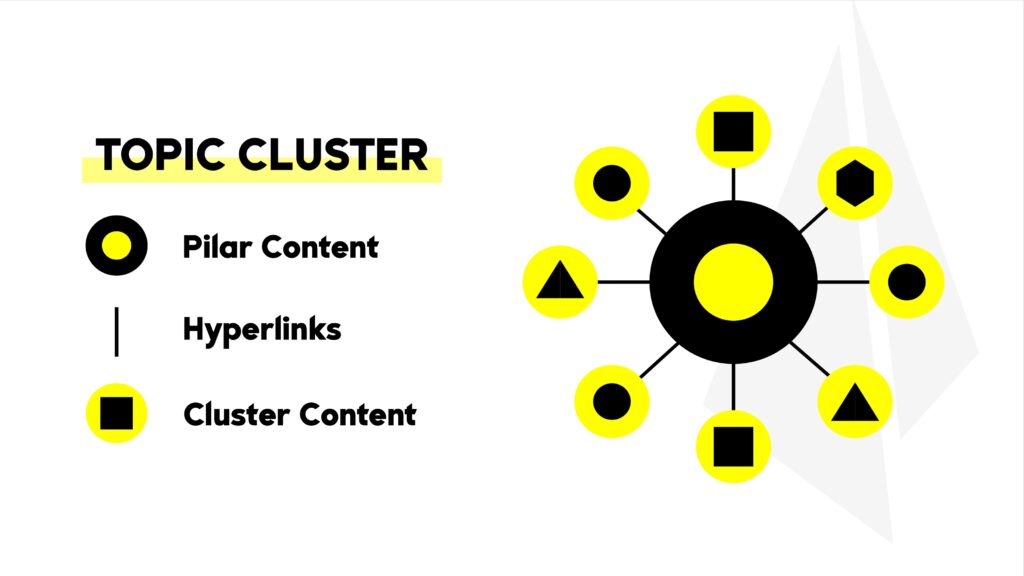 Model Topik Cluster: Teknik SEO Terbaru Anda Selanjutnya