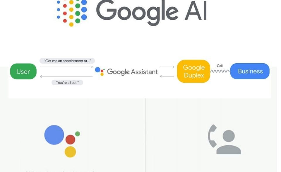 google duplex adalah