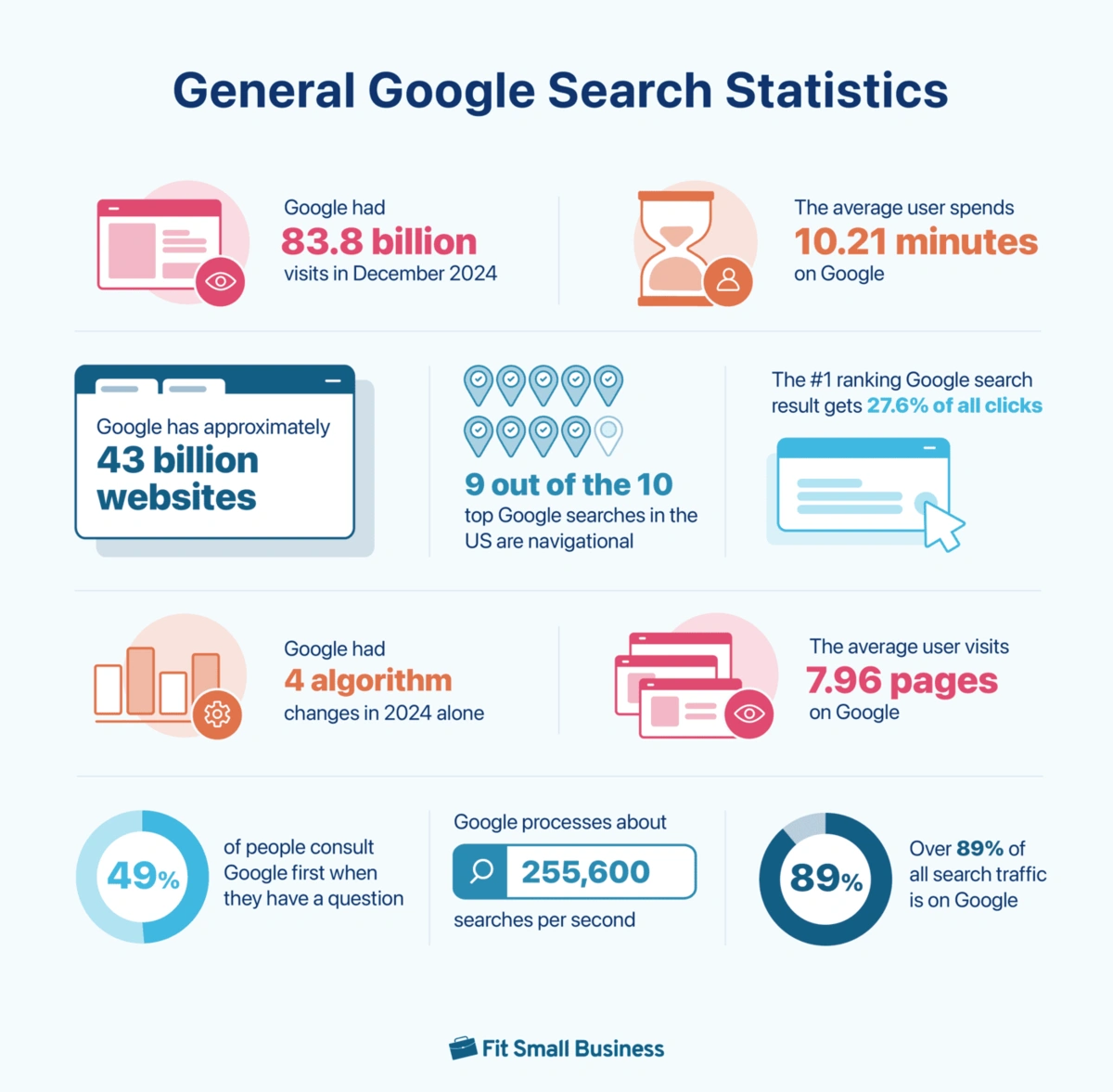 Apa Itu Copywriting Web + Panduan 6 Langkah Untuk Pemula 17 data pencarian di google