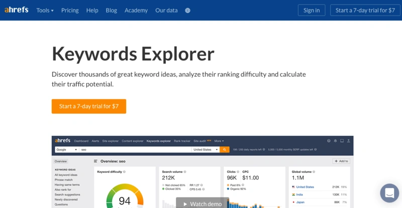 Apa Itu Copywriting Web + Panduan 6 Langkah Untuk Pemula 20 fitur ahref