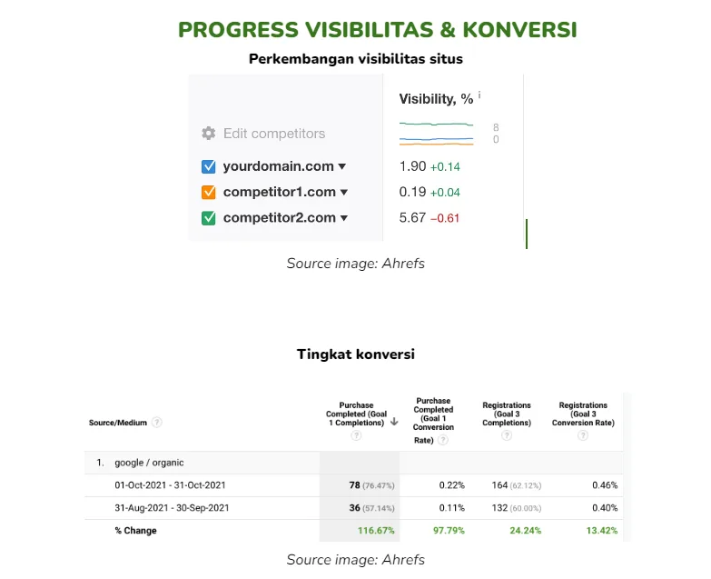 Cara Membuat Report SEO untuk Klient yang Sempurna (Template) 19 Report SEO