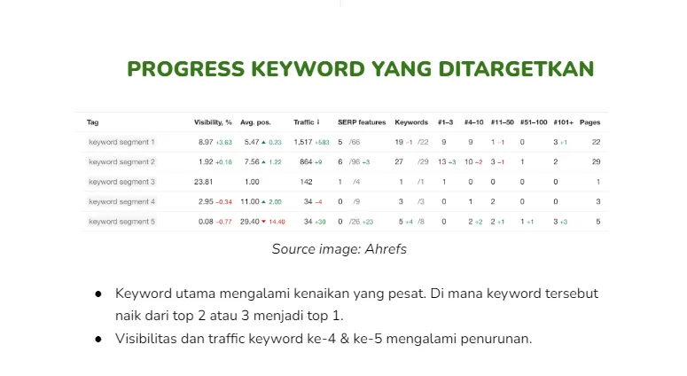 Cara Membuat Report SEO untuk Klient yang Sempurna (Template) 24 Report SEO