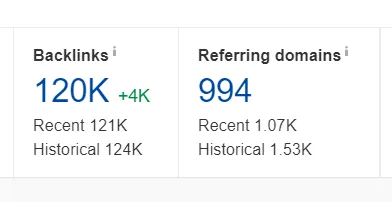 Cara Membuat Report SEO untuk Klient yang Sempurna (Template) 26 Report SEO