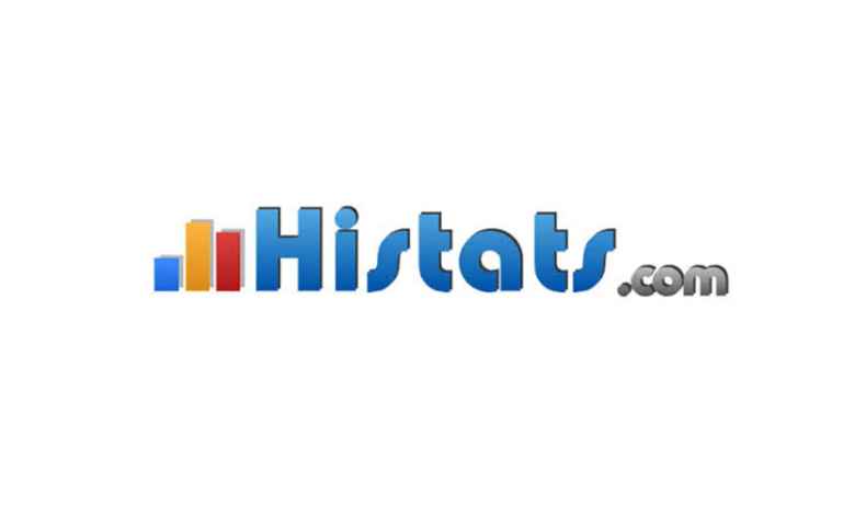 histats