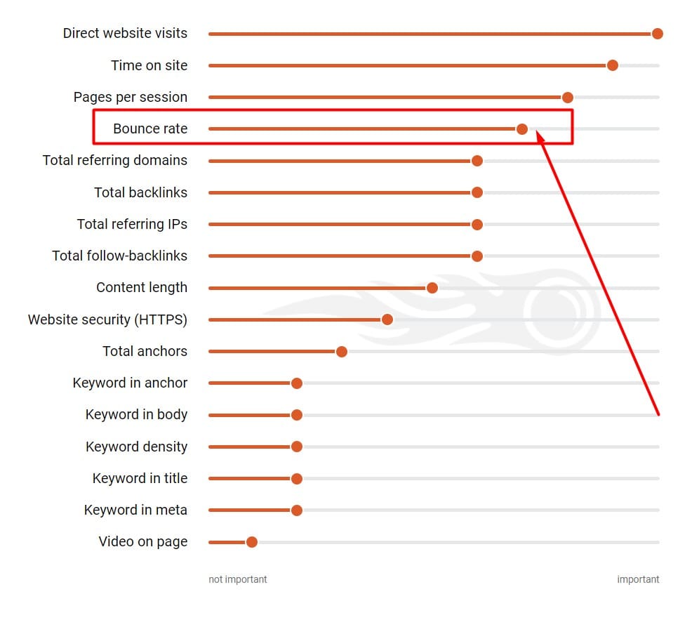 Bounce Rate Semrush