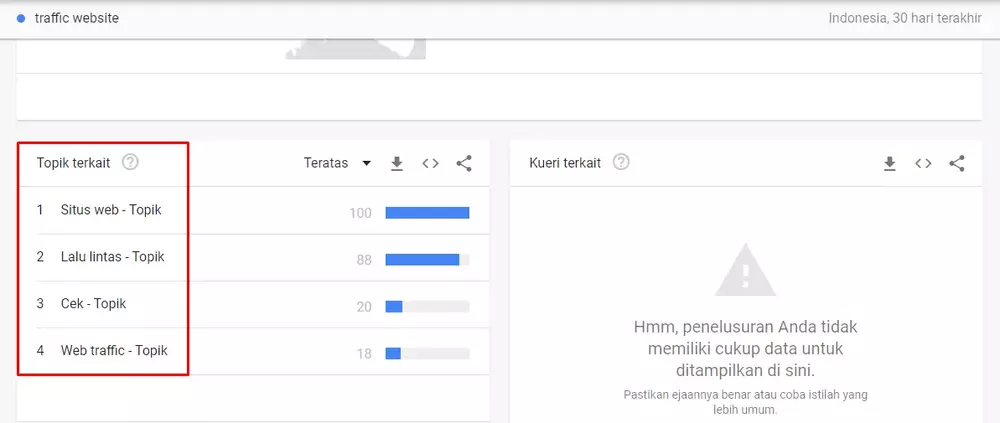 Cara Melakukan Riset Pasar Dengan Google Trend