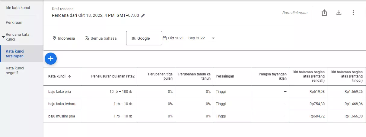 Hasil Volume Pencarian