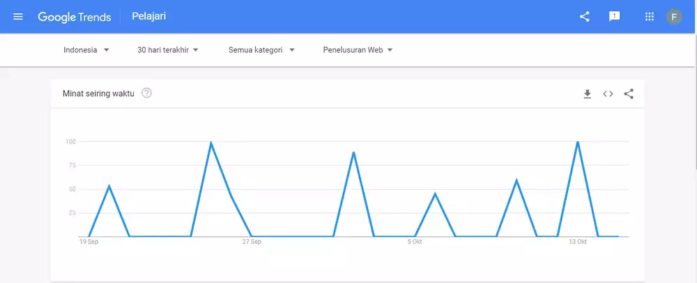 Melihat Traffic Website