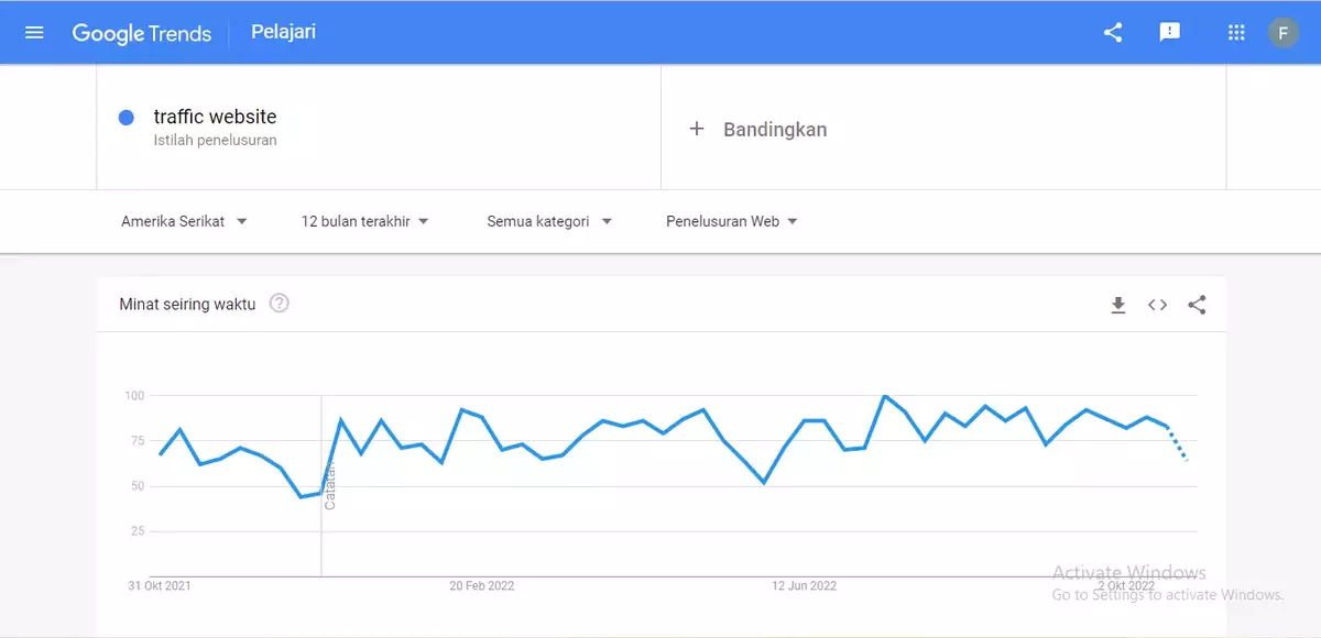 riset pasar dengan Google Trend