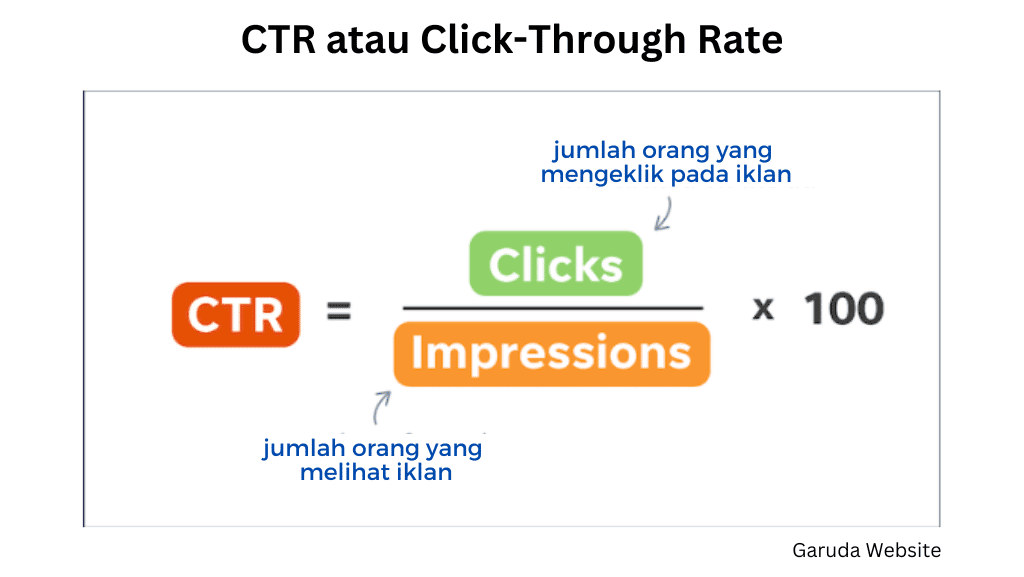 CTR Google Ads + 11 Cara Efektif Meningkatkannya! 15 Berapa Jumlah Keyword Google Ads Untuk 1 Kampanye 19