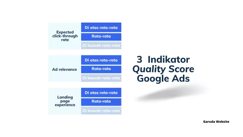 cara meningkatkan quality score adwords