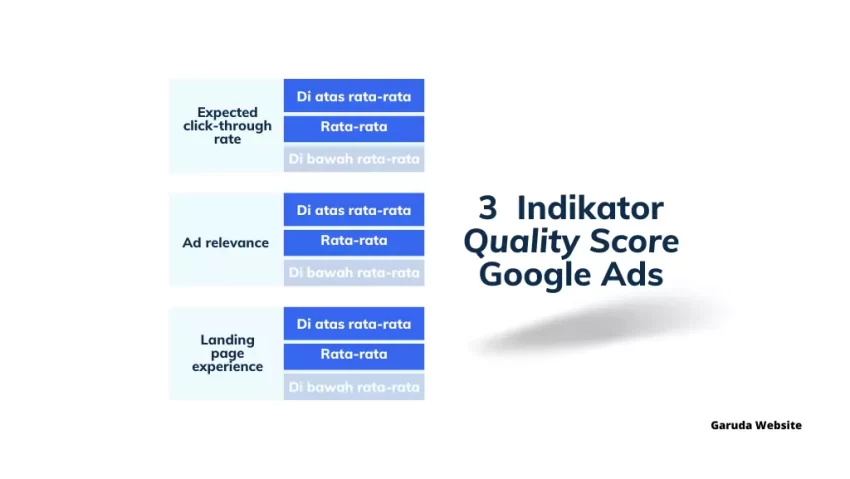 Ssst! 1 Cara Meningkatkan Quality Score Adwords yang Selalu Manjur 15 cara meningkatkan quality score adwords