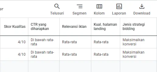 expected click through rate