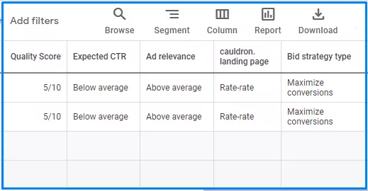 expected CTR