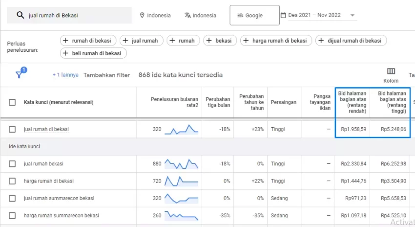 Biaya Google Ads 2024 - Harga CPC dan Biaya Harian Google Ads 18 ezgif.com gif maker 18 1