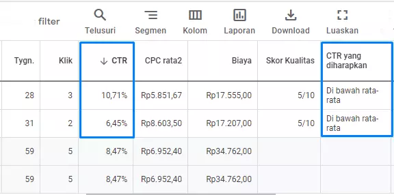 expected ctr